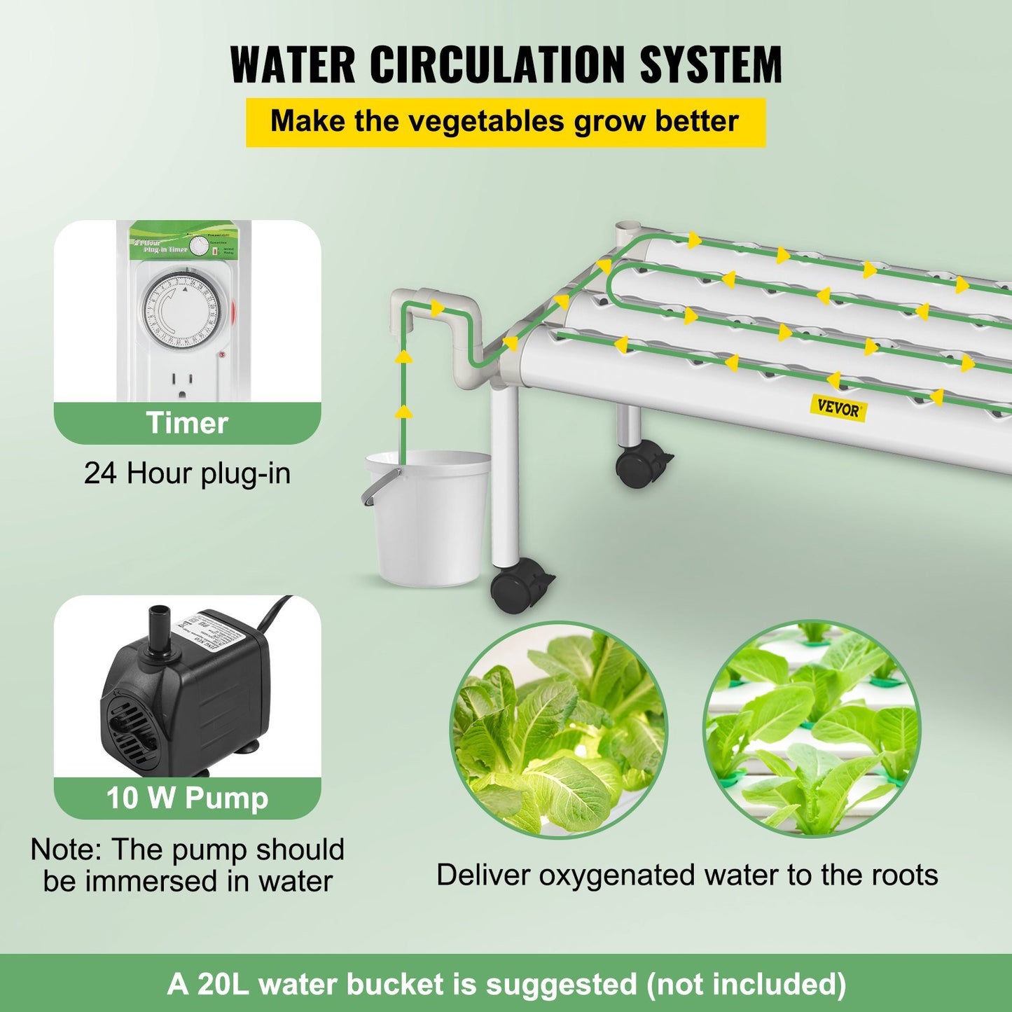 VEVOR Hydroponics Growing System, 36 Sites 4 Food-Grade PVC-U Pipes, 1 Layer Indoor Planting Kit with Water Pump, Timer, Nest Basket, Sponge for Fruits, Vegetables, Herb, White